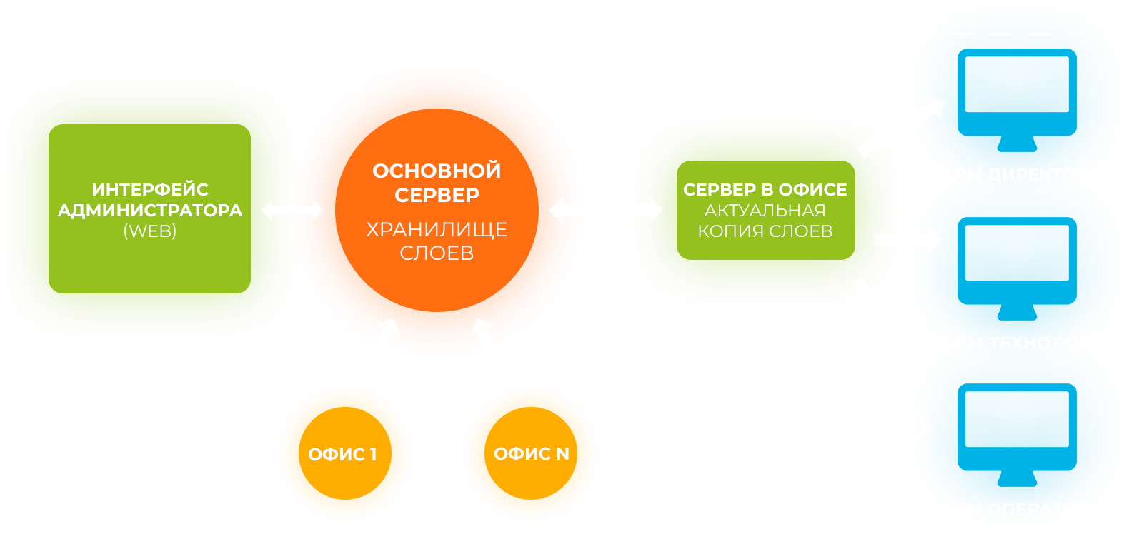 Атлант – Applite