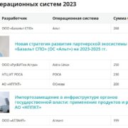 ОС "Атлант" вошла в ТОП-5 отечественных операционных систем 2023