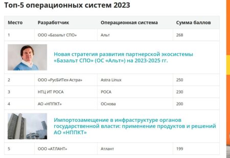 ОС “Атлант” вошла в ТОП-5 отечественных операционных систем 2023