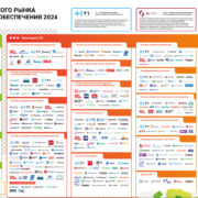 Подтверждена совместимость геоинформационной платформы CoGIS и ОС "Атлант"