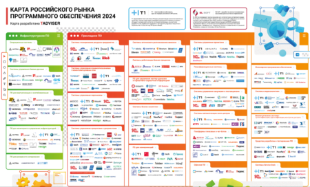 ОС “Атлант” представлена на “Карте российского рынка программного обеспечения”